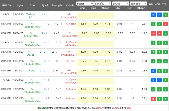 Nhận định, soi kèo Al-Shabab vs Tishreen, 00h30 ngày 12/5 - Ảnh 1