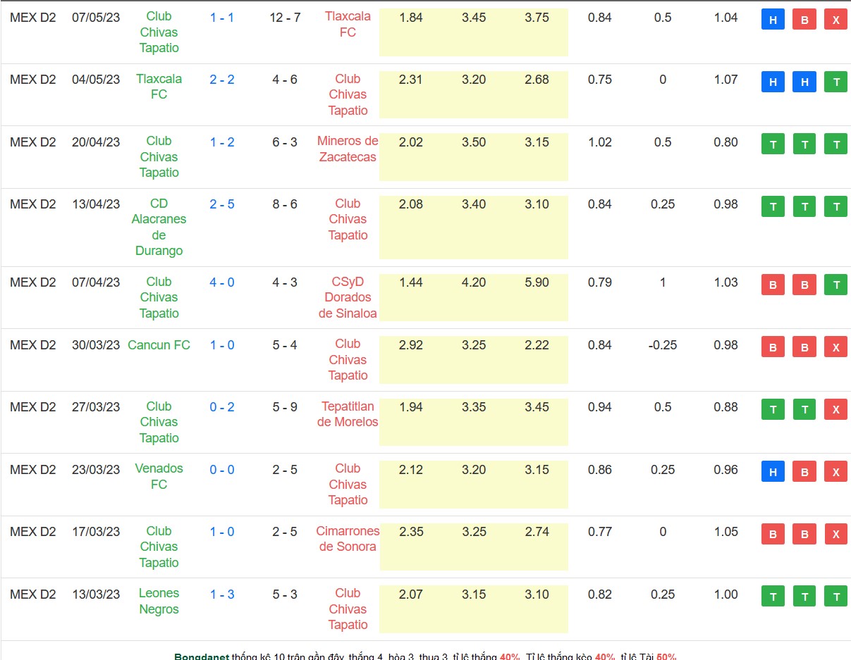 Nhận định, soi kèo Atlante vs Tapatio, 06h00 ngày 11/5 - Ảnh 2