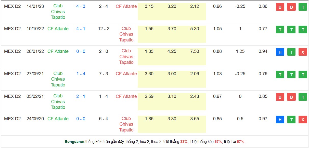 Nhận định, soi kèo Atlante vs Tapatio, 06h00 ngày 11/5 - Ảnh 3