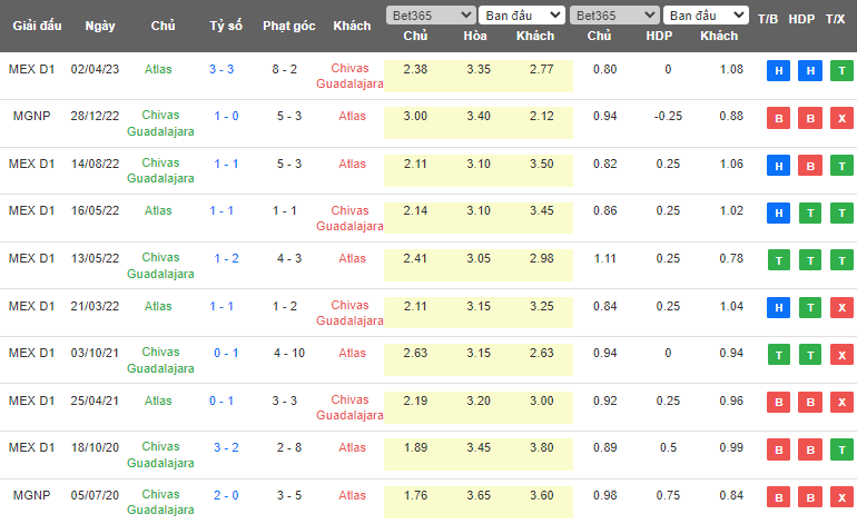 Nhận định, soi kèo Atlas vs Chivas Guadalajara, 01h00 ngày 12/5 - Ảnh 3