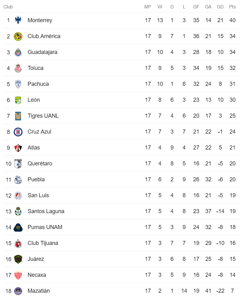 Nhận định, soi kèo Atletico San Luis vs Club America, 10h10 ngày 11/5 - Ảnh 4