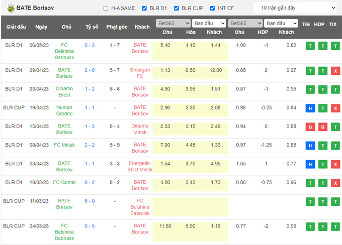 Nhận định, soi kèo BATE Borisov vs Neman Grodno, 00h30 ngày 11/5 - Ảnh 1