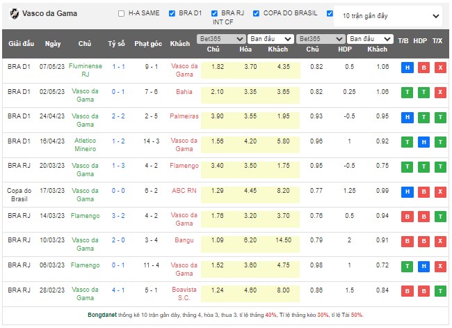 Nhận định, soi kèo Coritiba vs Vasco da Gama, 05h00 ngày 12/5 - Ảnh 2