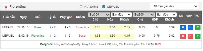 Nhận định, soi kèo Fiorentina vs Basel, 02h00 ngày 12/5 - Ảnh 4