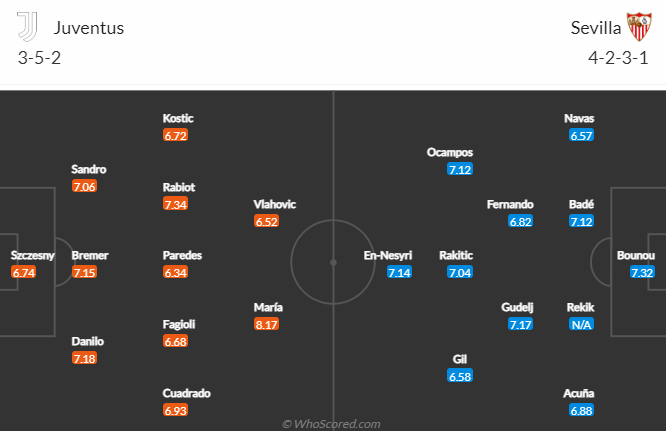 Nhận định, soi kèo Juventus vs Sevilla, 02h00 ngày 12/5 - Ảnh 4