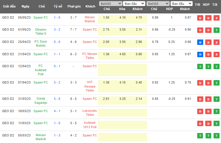 Nhận định, soi kèo Kolkheti Khobi vs Spaeri FC, 19h30 ngày 11/5 - Ảnh 2