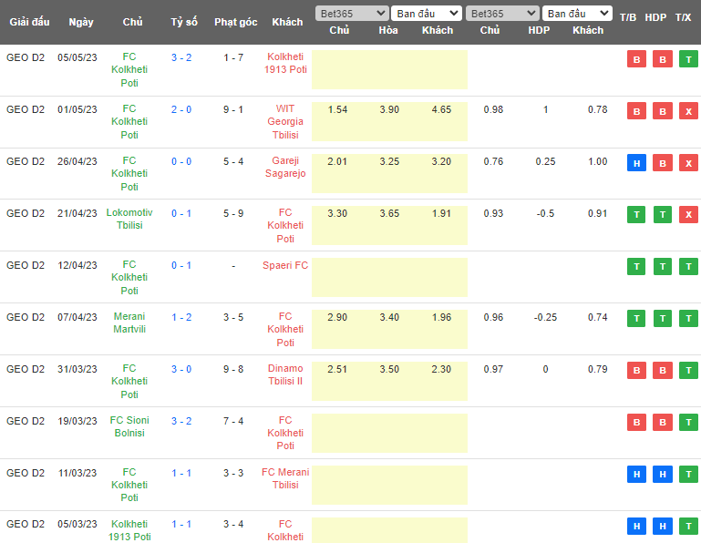 Nhận định, soi kèo Merani Tbilisi vs Kolkheti Poti, 19h30 ngày 11/5 - Ảnh 2