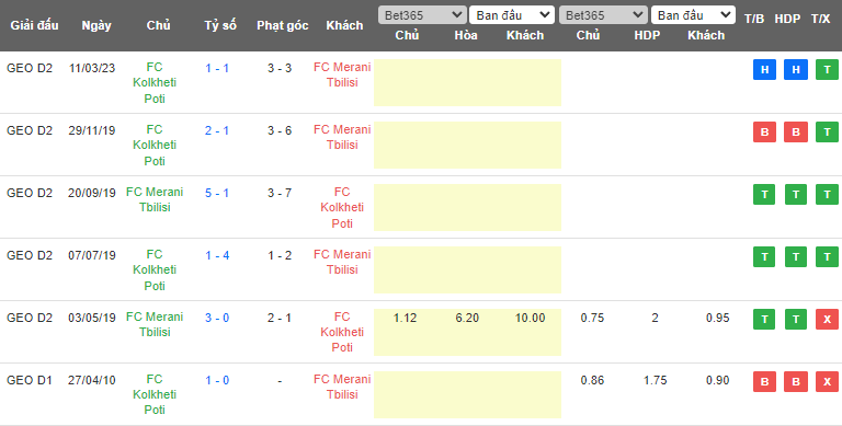 Nhận định, soi kèo Merani Tbilisi vs Kolkheti Poti, 19h30 ngày 11/5 - Ảnh 3