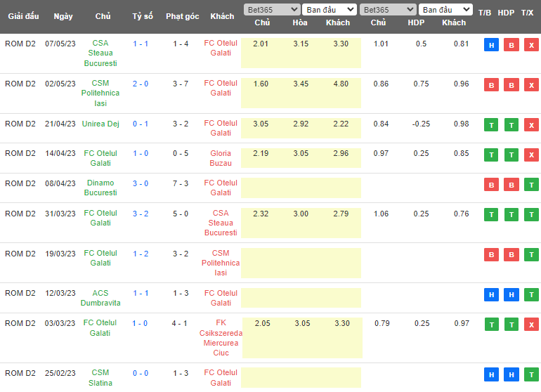 Nhận định, soi kèo Otelul Galati vs Dinamo Bucuresti, 00h30 ngày 12/5 - Ảnh 1
