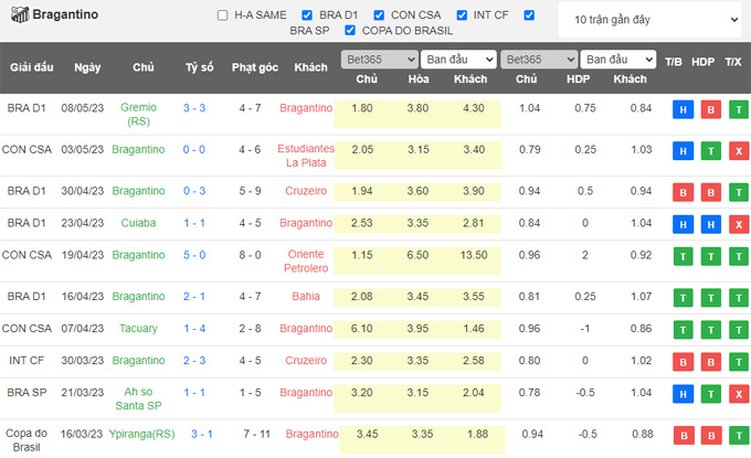Nhận định, soi kèo RB Bragantino vs America MG, 05h00 ngày 11/5 - Ảnh 1