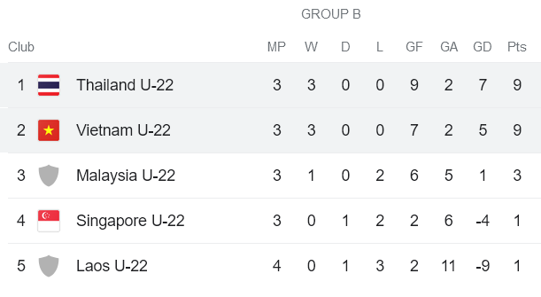 Nhận định, soi kèo U22 Việt Nam vs U22 Thái Lan, 19h00 ngày 11/5 - Ảnh 4