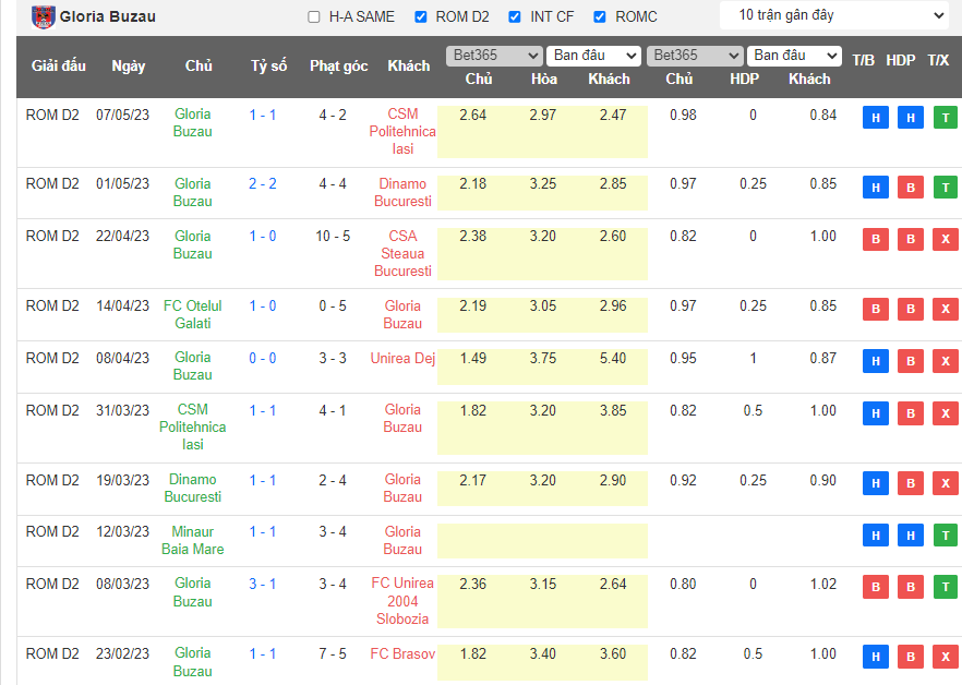 Nhận định, soi kèo Unirea Dej vs Gloria Buzau, 21h30 ngày 11/5 - Ảnh 2
