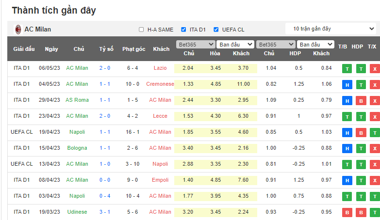 Phân tích bảng vị tỷ số AC Milan vs Inter Milan, 02h00 ngày 11/5 - Ảnh 2