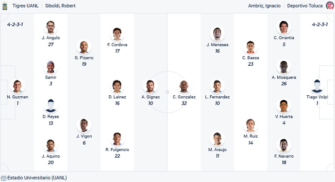 Phân tích kèo hiệp 1 Tigres UANL vs Toluca, 10h10 ngày 12/5 - Ảnh 4