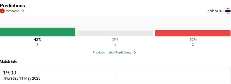 Siêu máy tính dự đoán kết quả U22 Việt Nam vs U22 Thái Lan, 19h00 ngày 11/5 - Ảnh 1