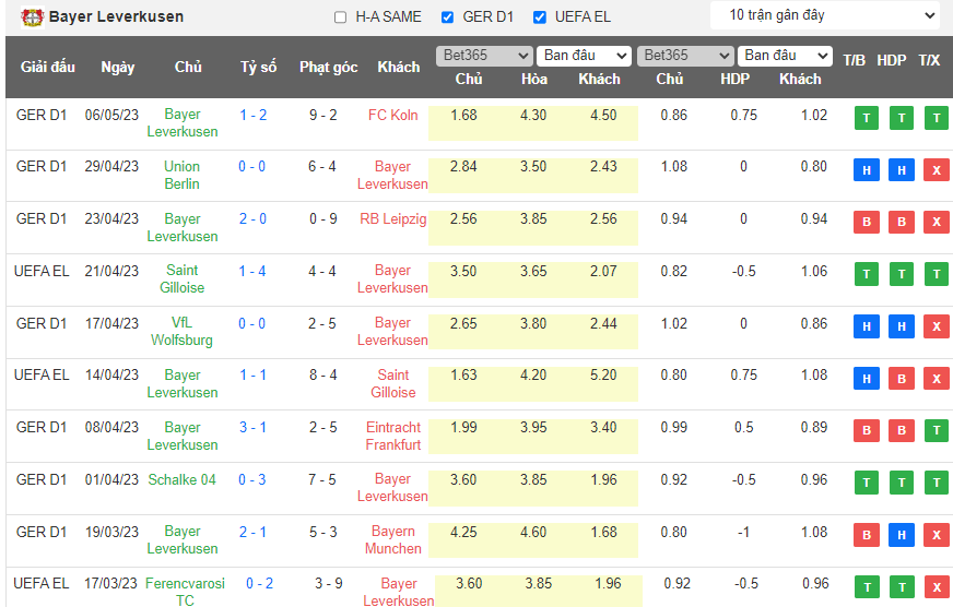 Soi kèo hiệp 1 AS Roma vs Bayer Leverkusen, 02h00 ngày 12/5 - Ảnh 2