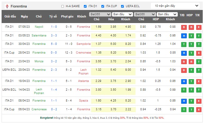 Soi kèo phạt góc Fiorentina vs Basel, 02h00 ngày 12/5 - Ảnh 1
