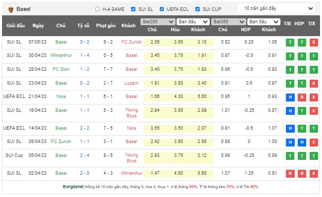Soi kèo phạt góc Fiorentina vs Basel, 02h00 ngày 12/5 - Ảnh 2
