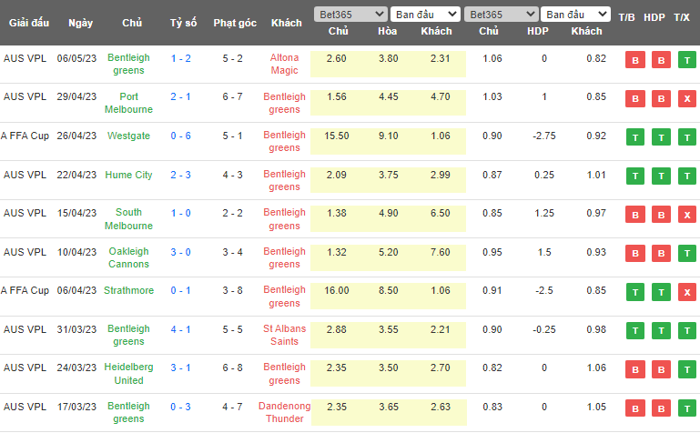 Nhận định, soi kèo Bentleigh Greens vs Avondale FC, 16h30 ngày 12/5 - Ảnh 1