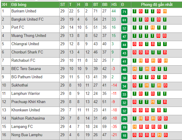 Nhận định, soi kèo Buriram United vs Nakhon Ratchasima, 18h00 ngày 12/5 - Ảnh 4