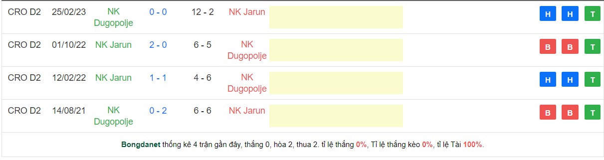 Nhận định, soi kèo Dugopolje vs Jarun, 21h00 ngày 12/5 - Ảnh 3