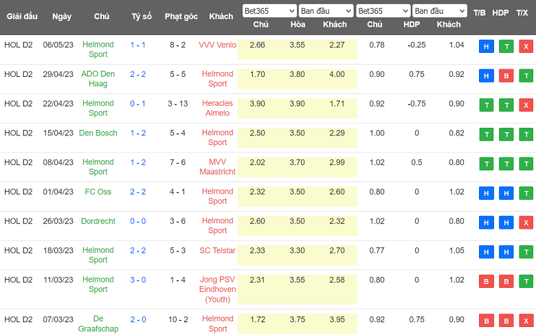 Nhận định, soi kèo FC Eindhoven vs Helmond Sport, 01h00 ngày 13/5 - Ảnh 2