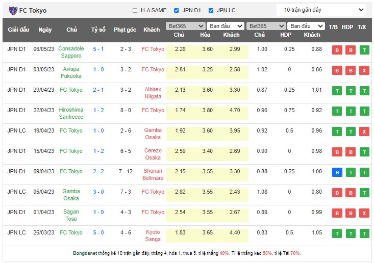 Nhận định, soi kèo FC Tokyo vs Kawasaki Frontale, 17h30 ngày 12/5 - Ảnh 1