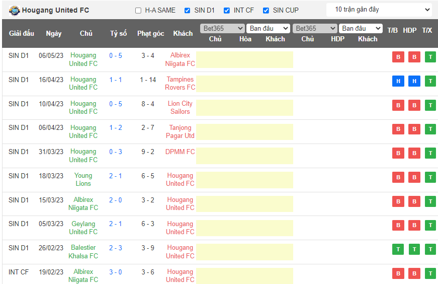 Nhận định, soi kèo Hougang United vs Geylang International, 18h45 ngày 12/5 - Ảnh 1