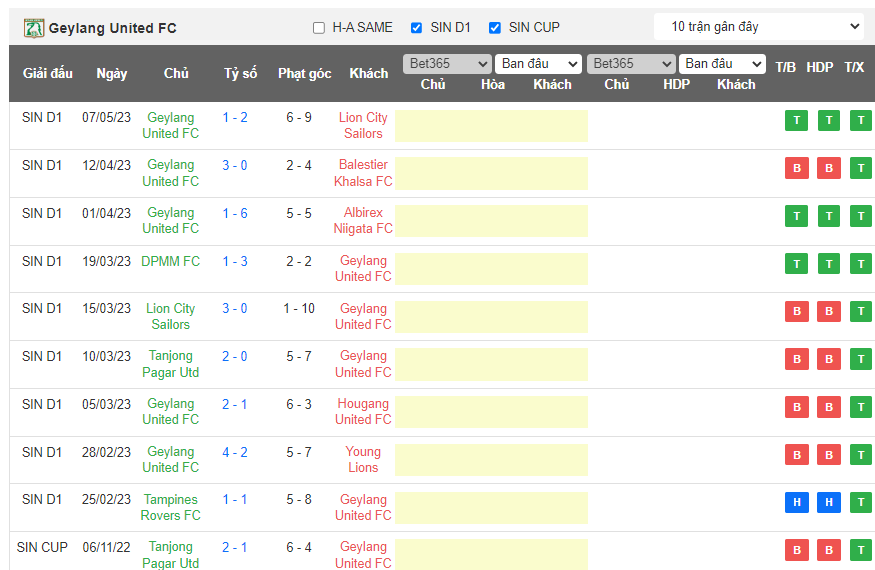 Nhận định, soi kèo Hougang United vs Geylang International, 18h45 ngày 12/5 - Ảnh 2