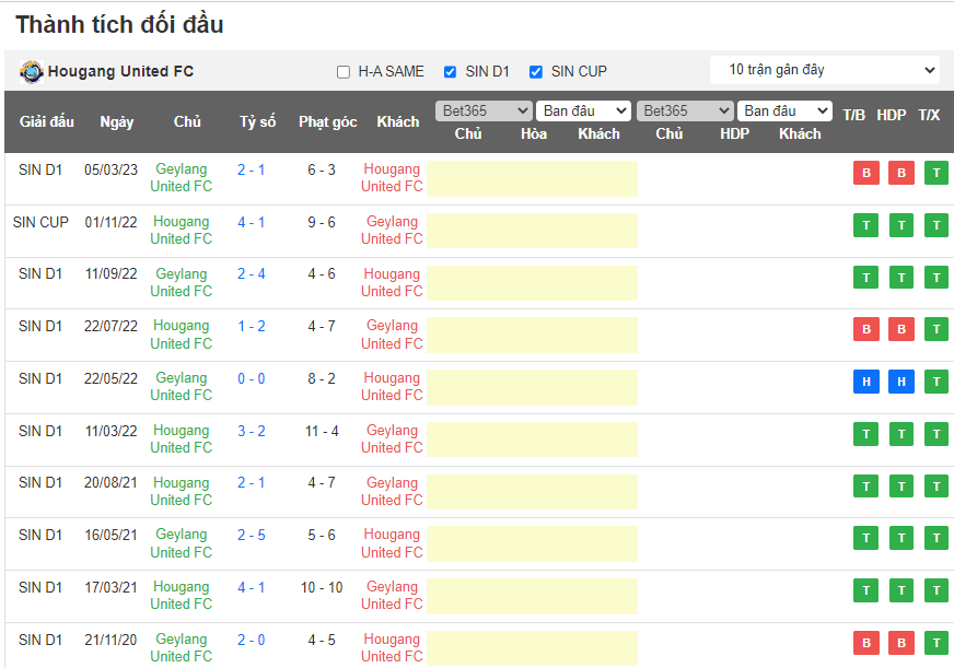 Nhận định, soi kèo Hougang United vs Geylang International, 18h45 ngày 12/5 - Ảnh 3