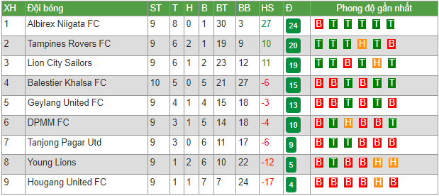 Nhận định, soi kèo Hougang United vs Geylang International, 18h45 ngày 12/5 - Ảnh 4