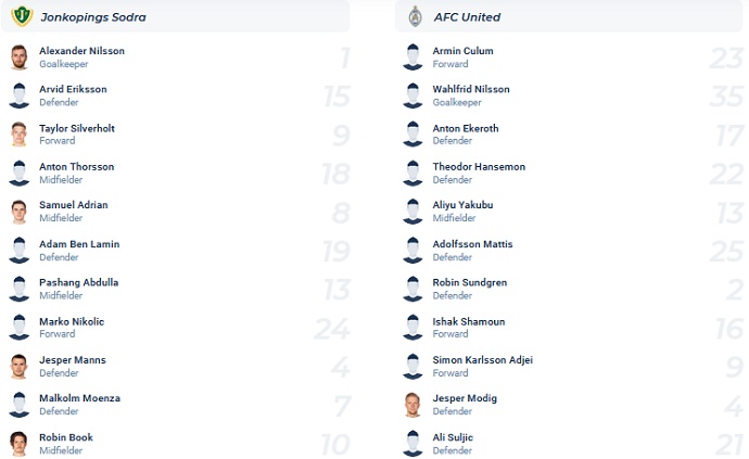 Nhận định, soi kèo Jonkopings Sodra vs AFC Eskilstuna, 00h00 ngày 13/5 - Ảnh 4