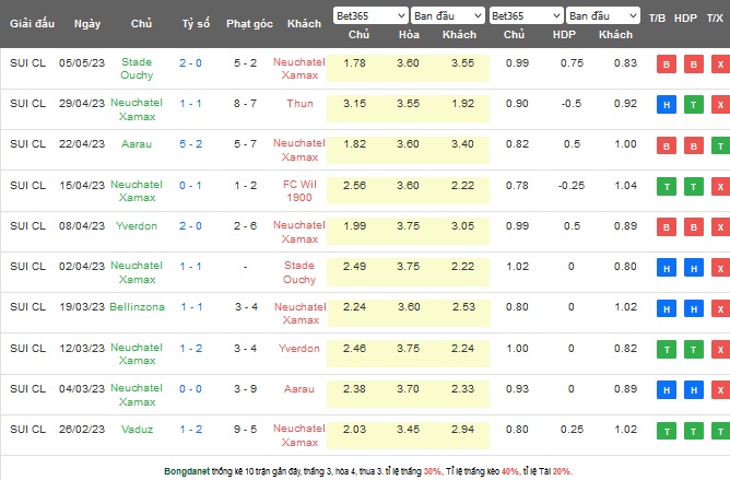 Nhận định, soi kèo Lausanne Sports vs Neuchatel Xamax, 01h15 ngày 13/5 - Ảnh 2