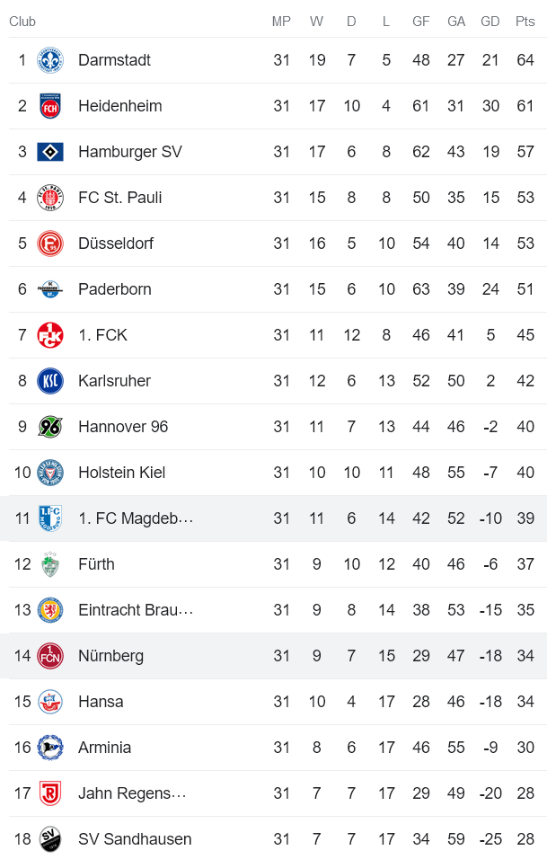 Nhận định, soi kèo Magdeburg vs FC Nurnberg, 23h30 ngày 12/5 - Ảnh 4