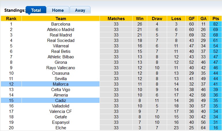 Nhận định, soi kèo Mallorca vs Cadiz, 02h00 ngày 13/5 - Ảnh 4