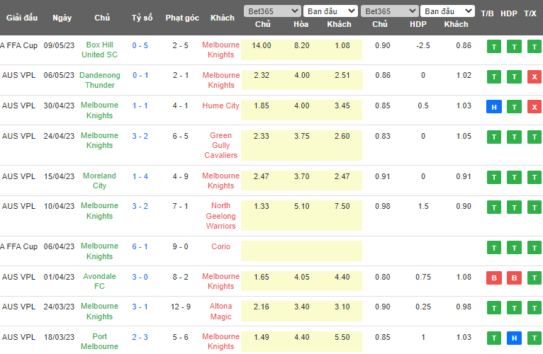 Nhận định, soi kèo Melbourne Knights vs Heidelberg United, 16h30 ngày 12/5 - Ảnh 1