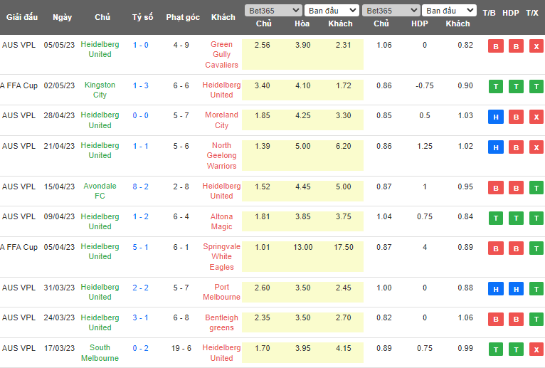 Nhận định, soi kèo Melbourne Knights vs Heidelberg United, 16h30 ngày 12/5 - Ảnh 2