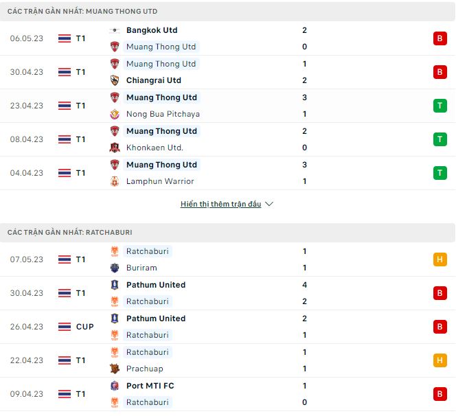 Nhận định, soi kèo Muang Thong vs Ratchaburi, 18h ngày 12/5 - Ảnh 1