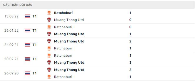 Nhận định, soi kèo Muang Thong vs Ratchaburi, 18h ngày 12/5 - Ảnh 2