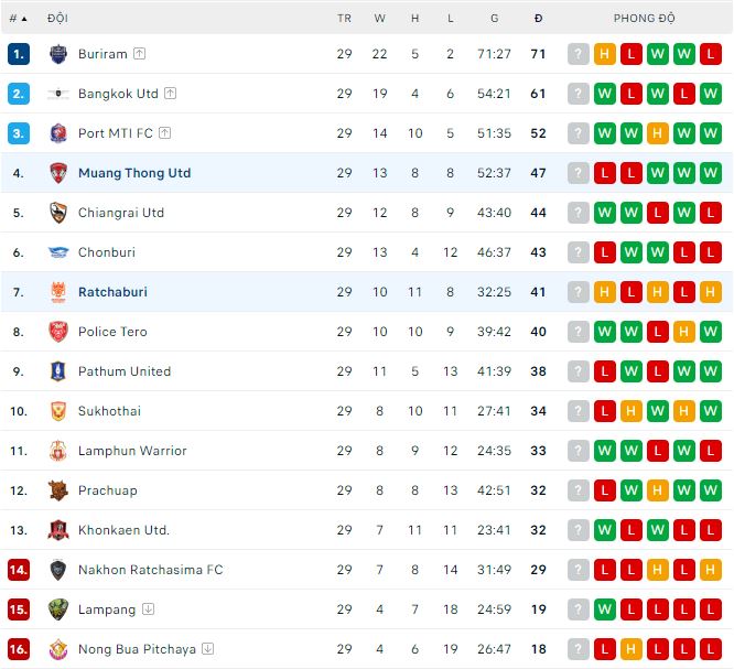 Nhận định, soi kèo Muang Thong vs Ratchaburi, 18h ngày 12/5 - Ảnh 3
