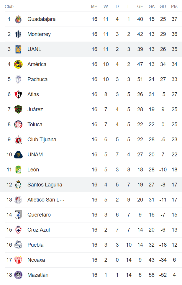 Nhận định, soi kèo nữ Tigres UANL vs nữ Santos Laguna, 08h00 ngày 13/5 - Ảnh 4