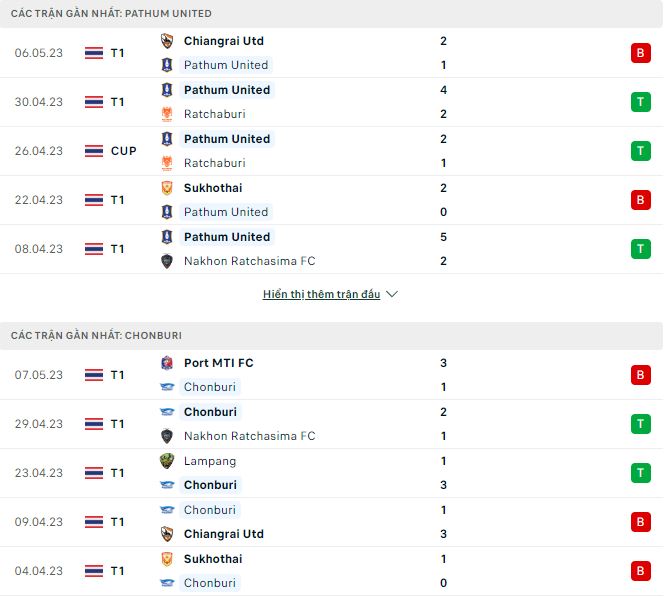 Nhận định, soi kèo Pathum vs Chonburi, 18h ngày 12/5 - Ảnh 1
