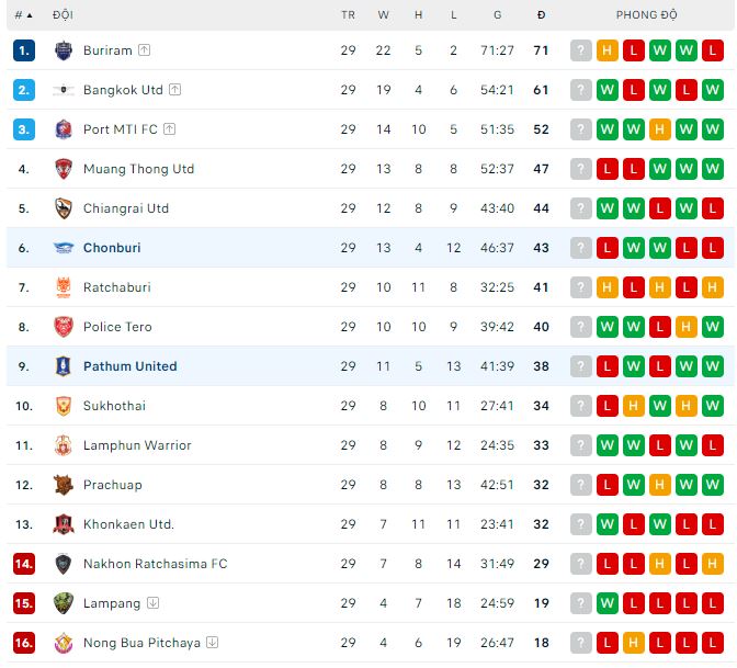 Nhận định, soi kèo Pathum vs Chonburi, 18h ngày 12/5 - Ảnh 3