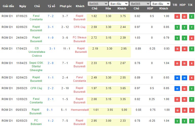 Nhận định, soi kèo Rapid 1923 vs Sepsi, 00h30 ngày 13/5 - Ảnh 1