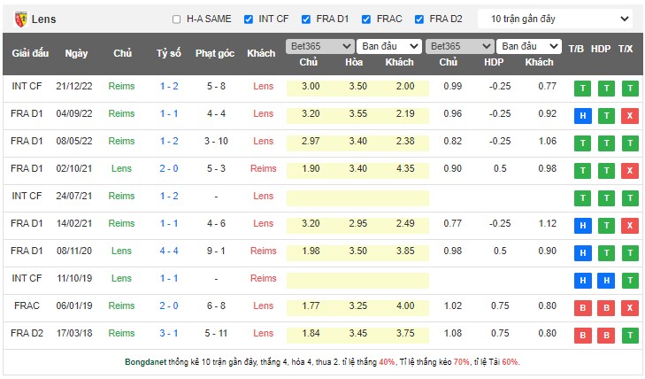 Nhận định, soi kèo RC Lens vs Stade de Reims, 02h00 ngày 13/5 - Ảnh 3