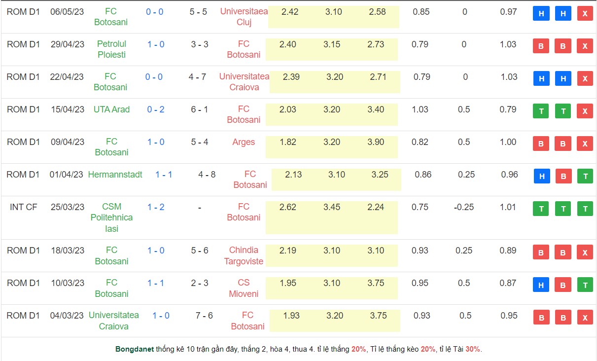 Nhận định, soi kèo Voluntari vs Botosani, 21h30 ngày 12/5 - Ảnh 2