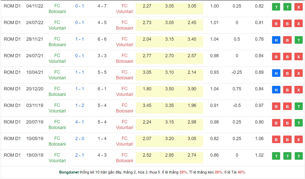 Nhận định, soi kèo Voluntari vs Botosani, 21h30 ngày 12/5 - Ảnh 3
