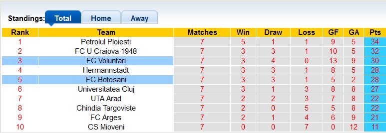 Nhận định, soi kèo Voluntari vs Botosani, 21h30 ngày 12/5 - Ảnh 4