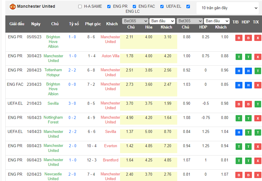 Chuyên gia dự đoán kết quả MU vs Wolves, 21h00 ngày 13/5 - Ảnh 1