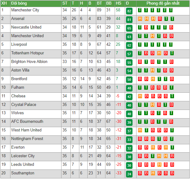 Chuyên gia dự đoán kết quả MU vs Wolves, 21h00 ngày 13/5 - Ảnh 5